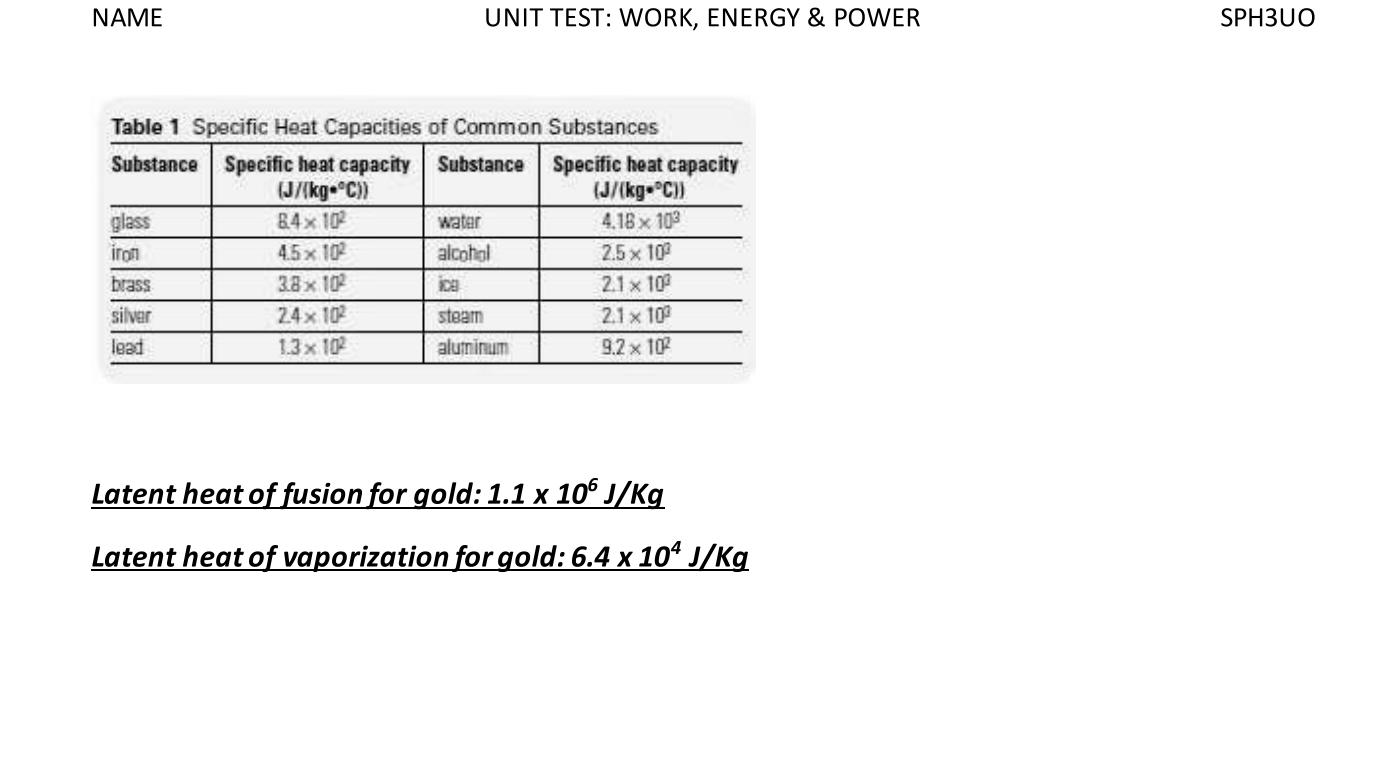 NAME UNIT TEST: WORK, ENERGY & POWER SPH3UO Table 1 Specific