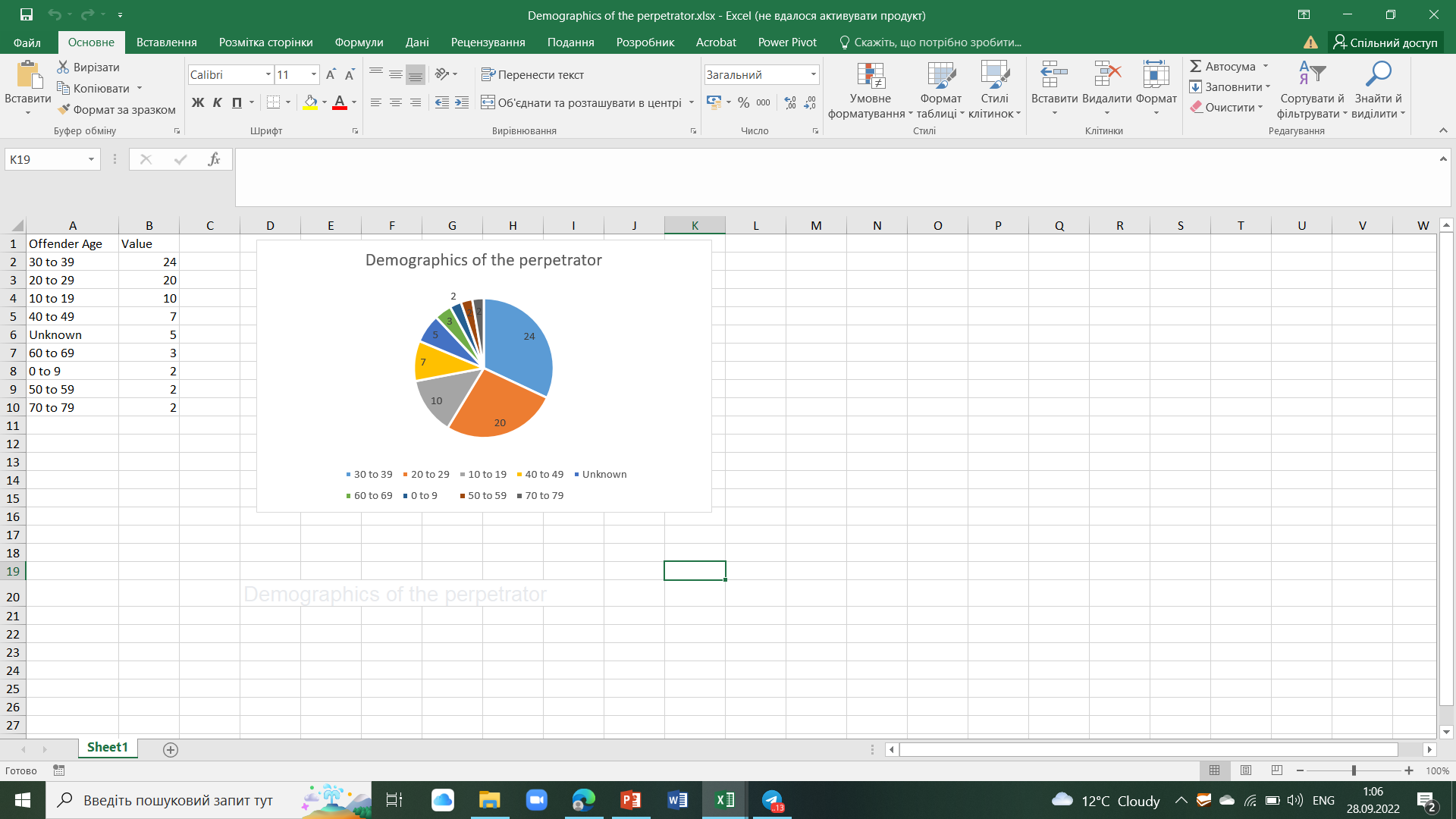 3p06NTN. A & CninbHUN AOCTyn E ABTOCyMa - BupisaTu Calibri - 11