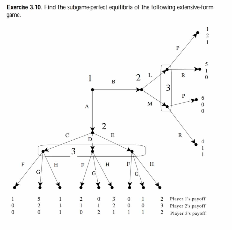 following three-player game, where only the payoffs of Player 1 are shown.