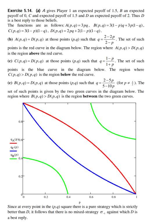 Player 2 E F A 0 Player Player B 3 0 3
