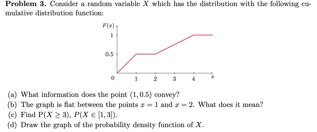  Problem 3. Consider a random variable X which has the distribution