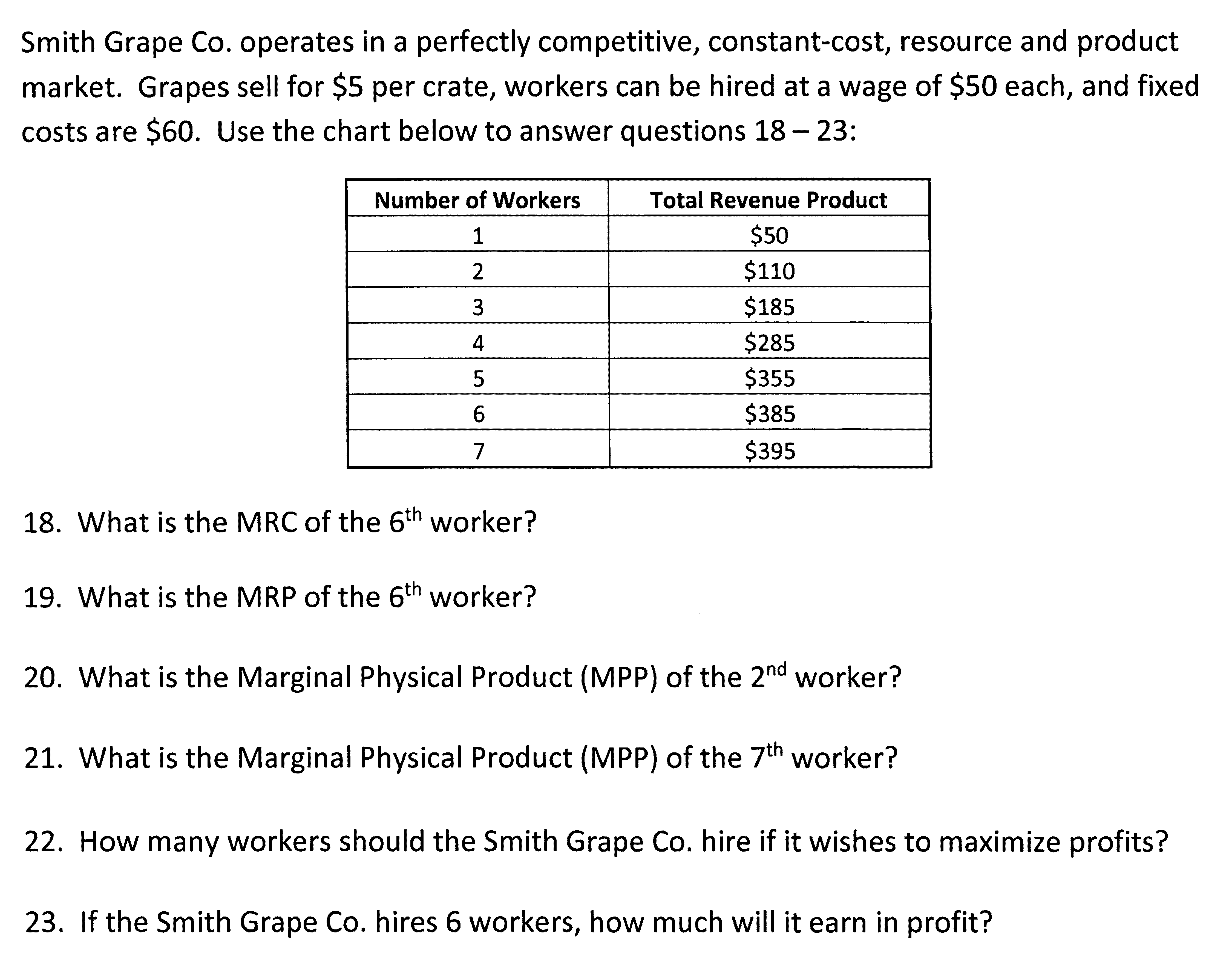 Please provide a complete chart with TP, MP, MRP, MRC, and TC