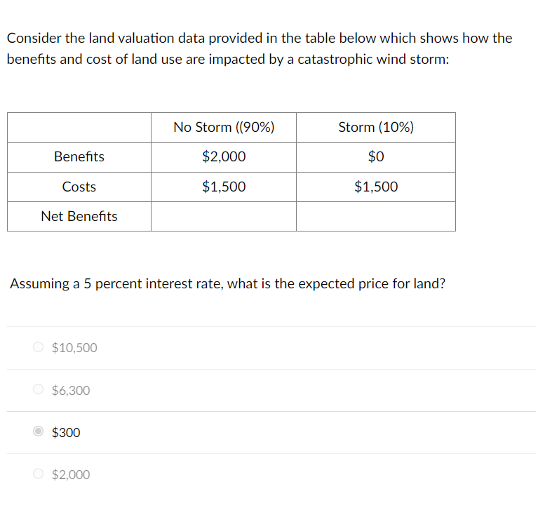 Consider the land valuation data provided in the table below which