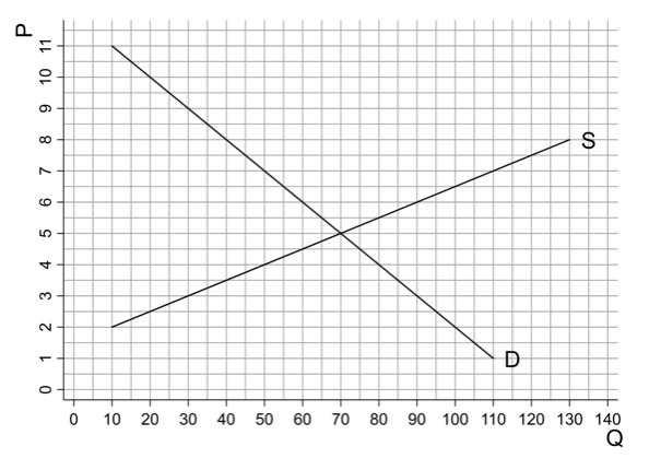 0 10 20 30 40 50 60 70 80 90 100 110