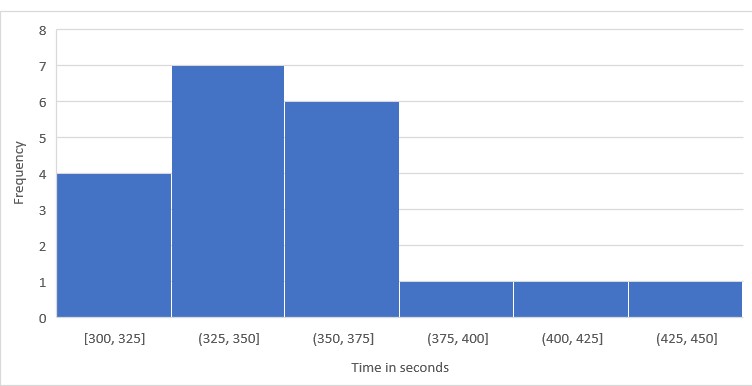 I want an explanation for this exampleQuestion 1 options:1. A relative frequency