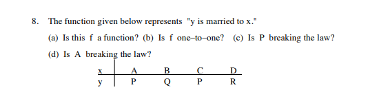  8. The function given below represents "y is married to x."