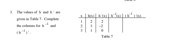 (a) Is this f a function? (b) Is f one to one?