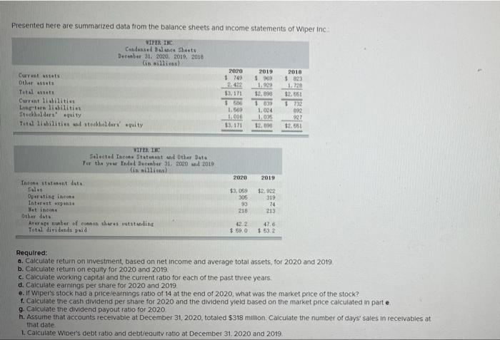  Presented here are summarized data from the balance sheets and income