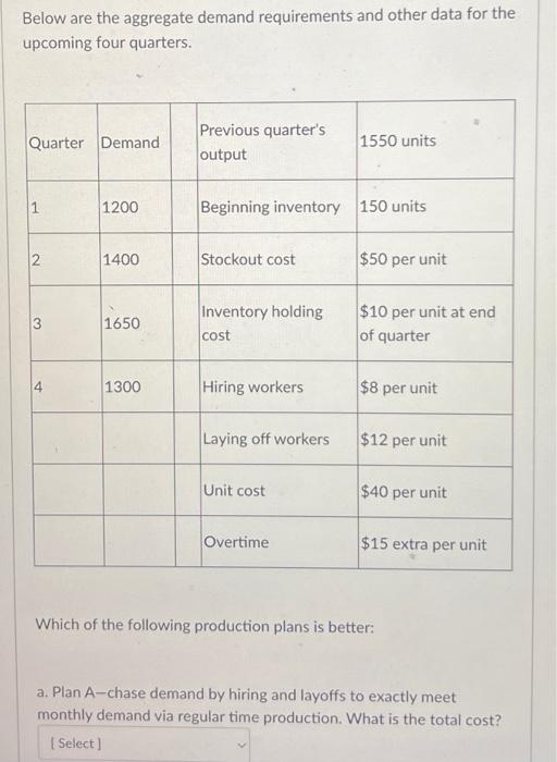 help me a,b,c Below are the aggregate demand requirements and other data