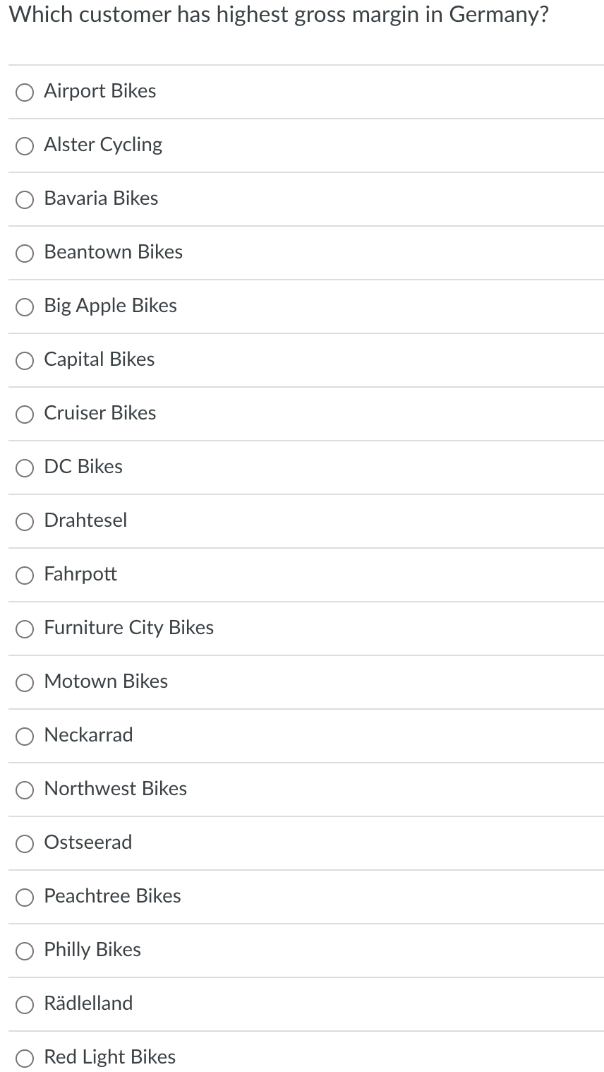 Use this Data file Which customer has highest gross margin in Germany?