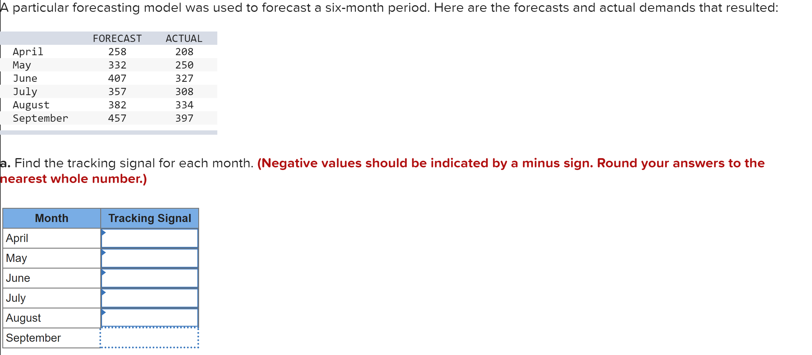 Problem 18-18 (Algo) b. Does the model used here give acceptable answers?