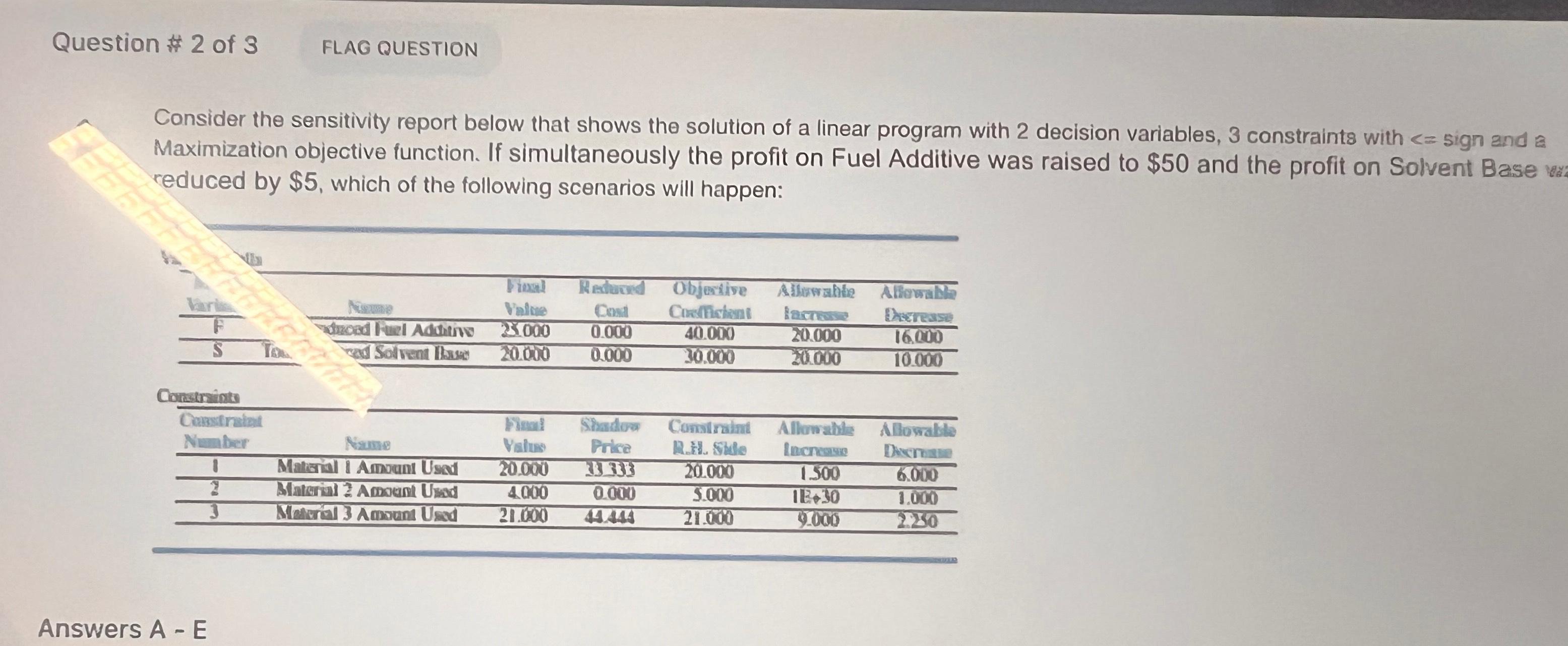  Question 2 of 3 Consider the sensitivity report below that shows