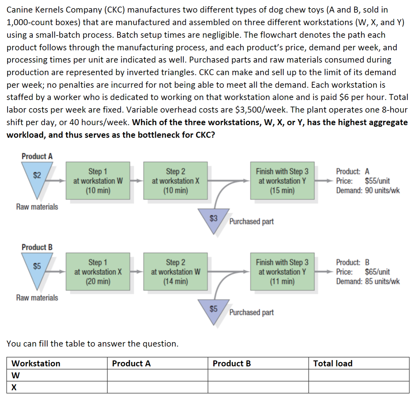  Canine Kernels Company (CKC) manufactures two different types of dog chew