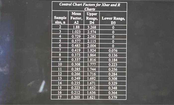 Thank You. At ABC Super Store, the customer service area processes customer