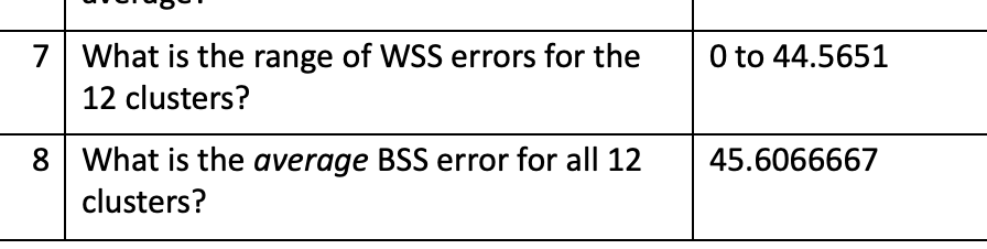 sentences) \end{tabular} \\ \hline 10 & \begin{tabular}{l} Which scenario (6 clusters or