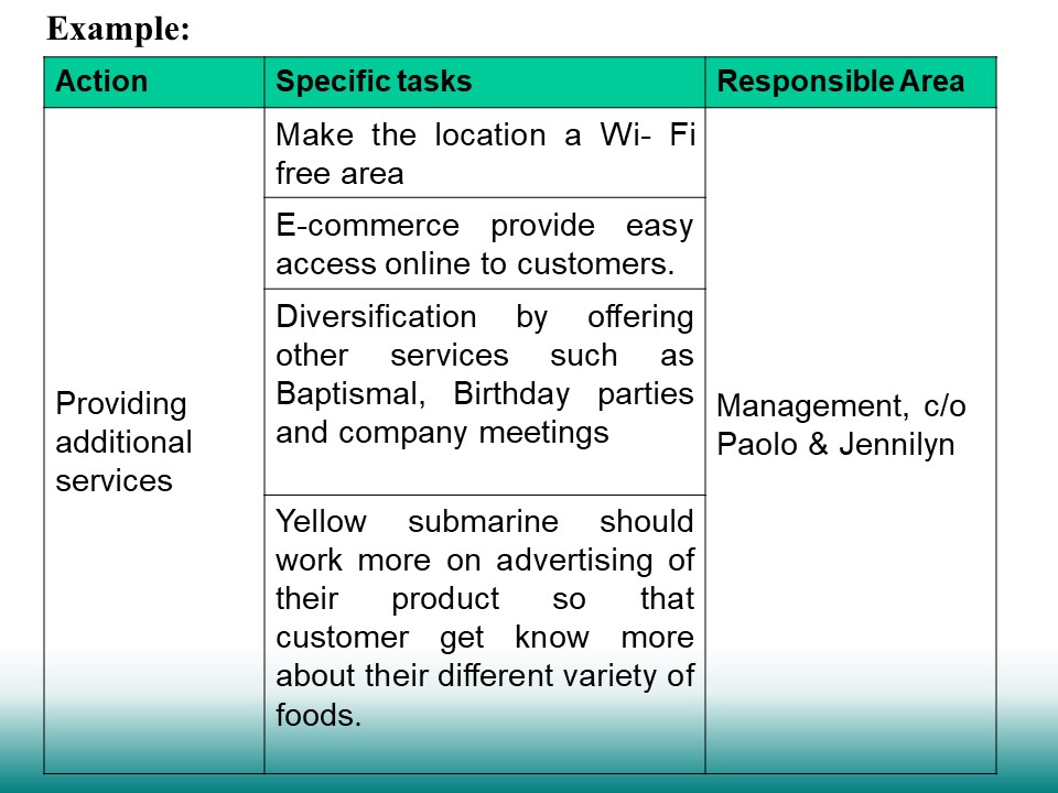 with the following format? (see attached)Please also cite your references. 1X. A