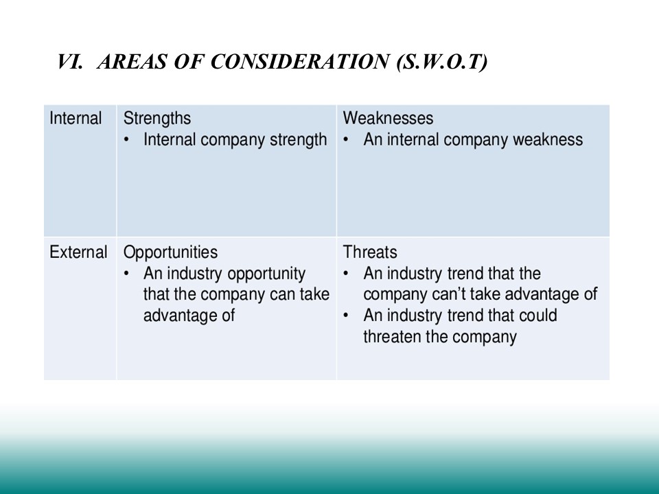 location a Wi Fi free area Ecommerce provide easy access online to