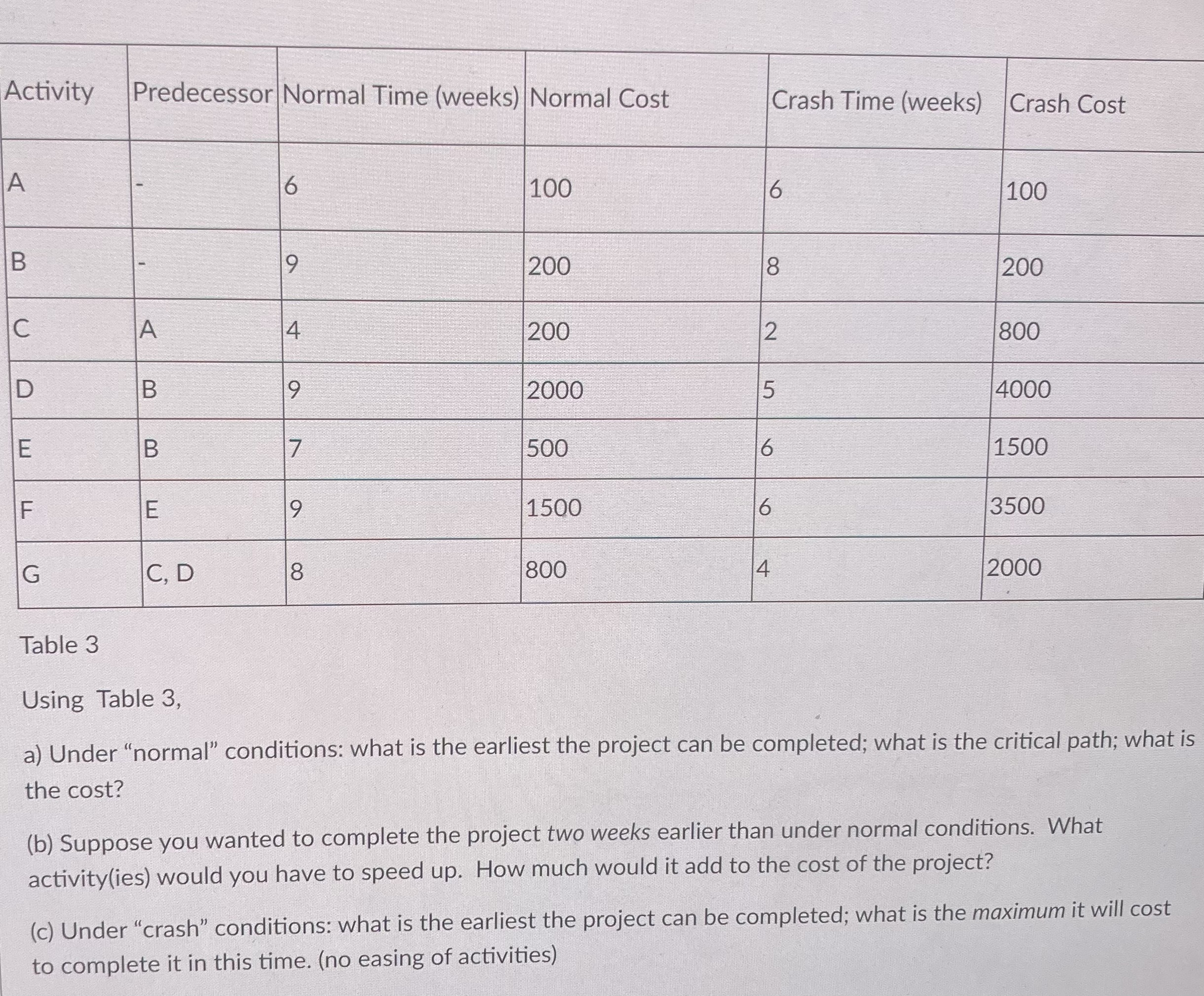  Using Table 3, a) Under "normal" conditions: what is the earliest