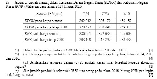 27 Jadual di b away menunj ukkan Keluaran D am Negeri Kasar
