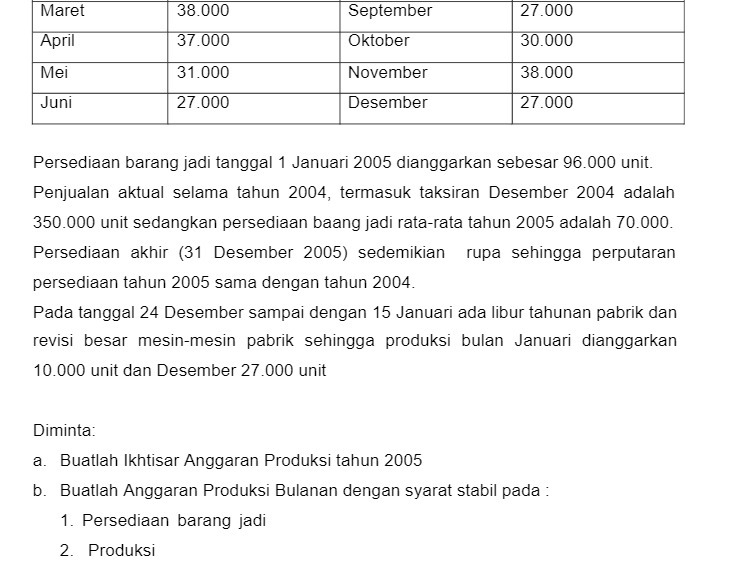 Maret April Juni 38.000 37 .ooo 31.000 27.000 September Oktober November Desember