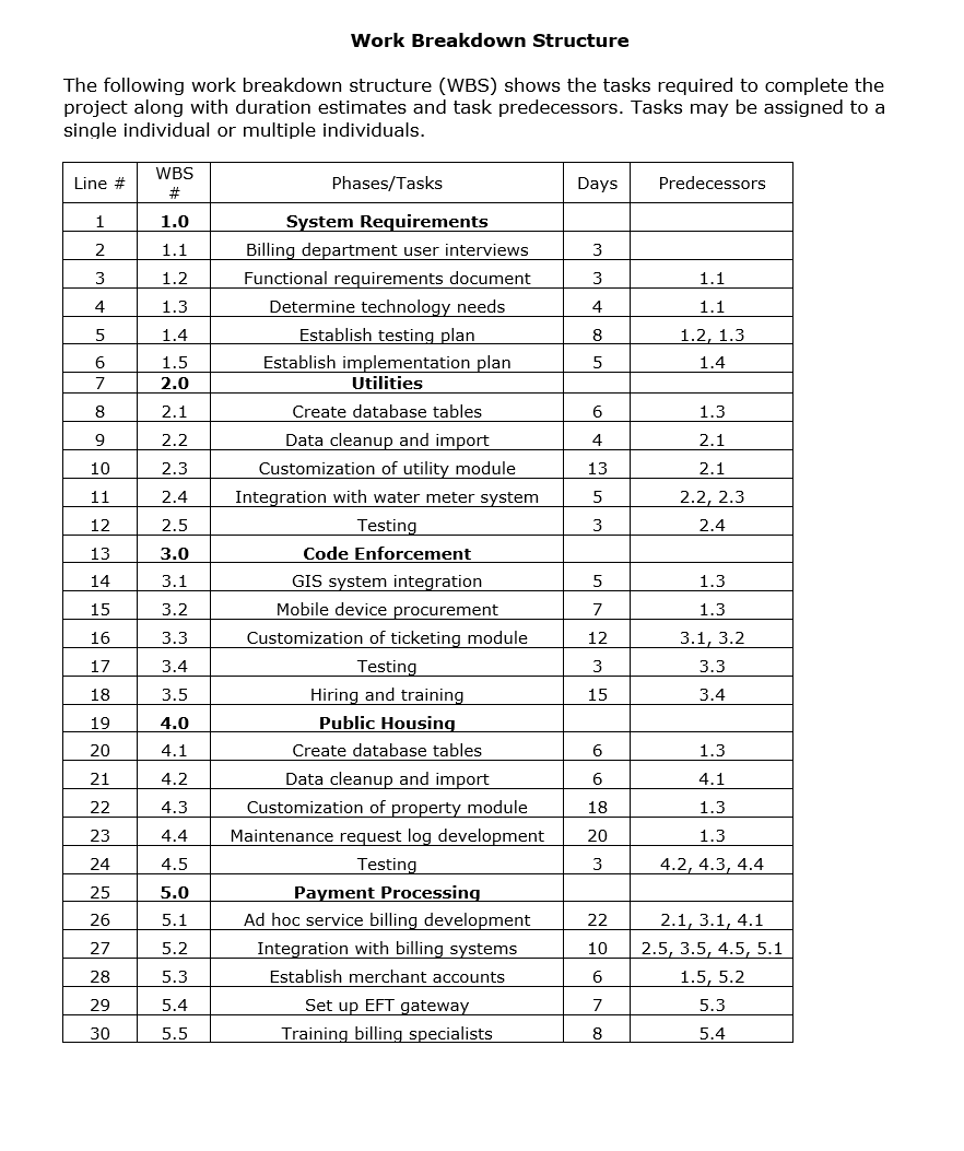 Total Based on the information below: Menjltgn Mobile Payment Portal Meudlton is