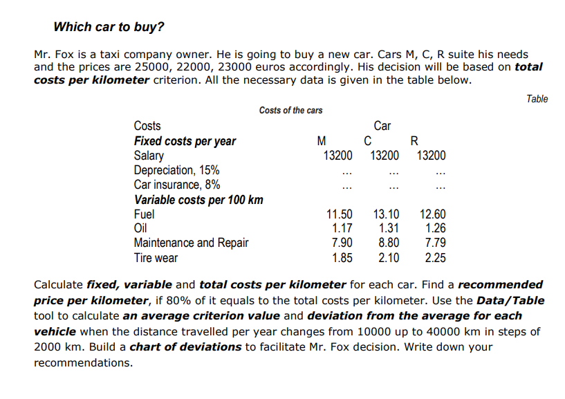 Hello, could you solve this problem in an excel spreadsheet? See attached