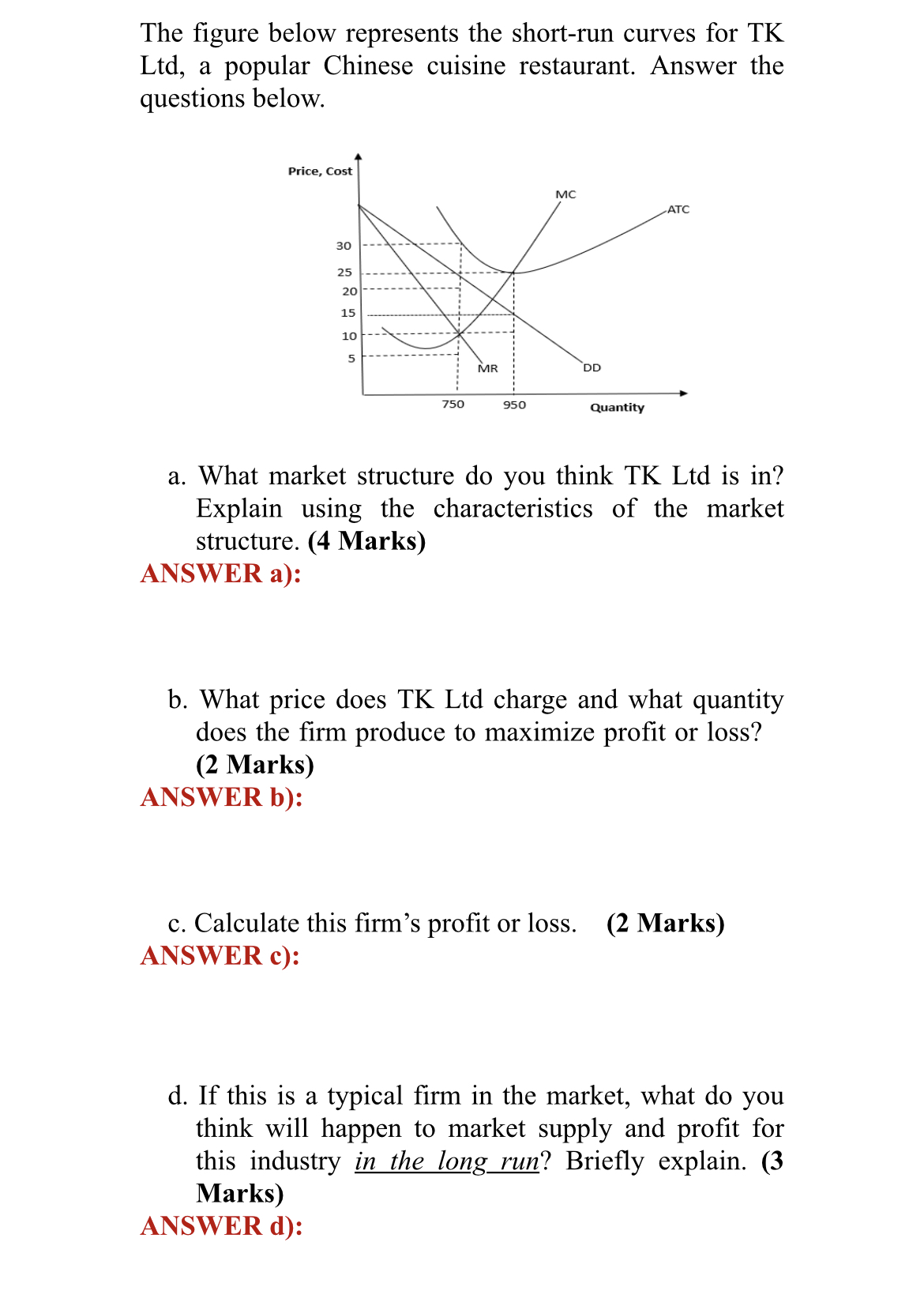 The gure below represents the short-run curves for TK Ltd, a