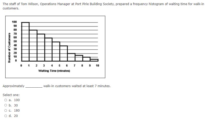 200-under 300 45 300-under 400 30 What is the relative frequency of