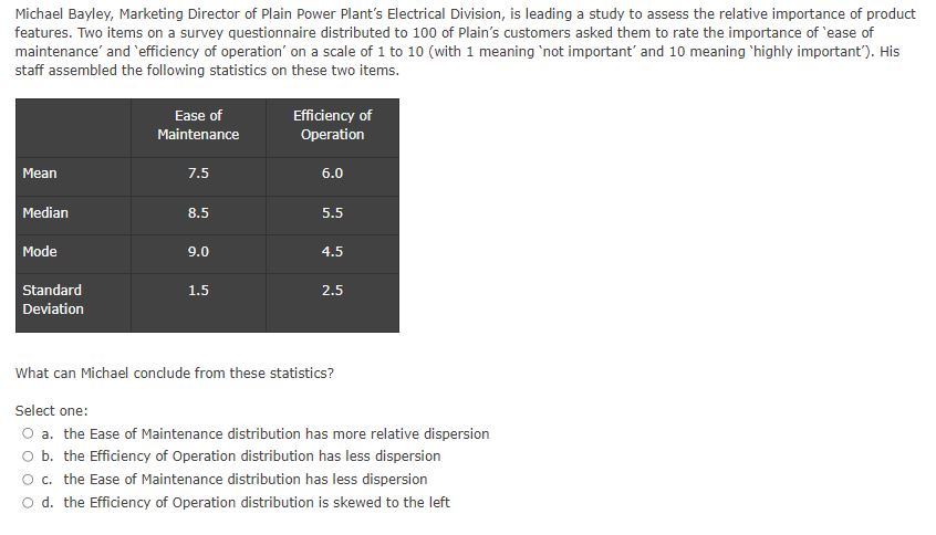 the second class interval? Select one: O a. 0.33 O b. 0.45