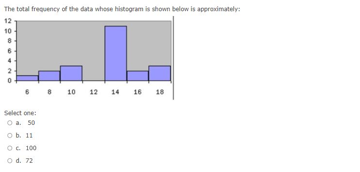 O c. 27 minus the next class frequency O d. equal to
