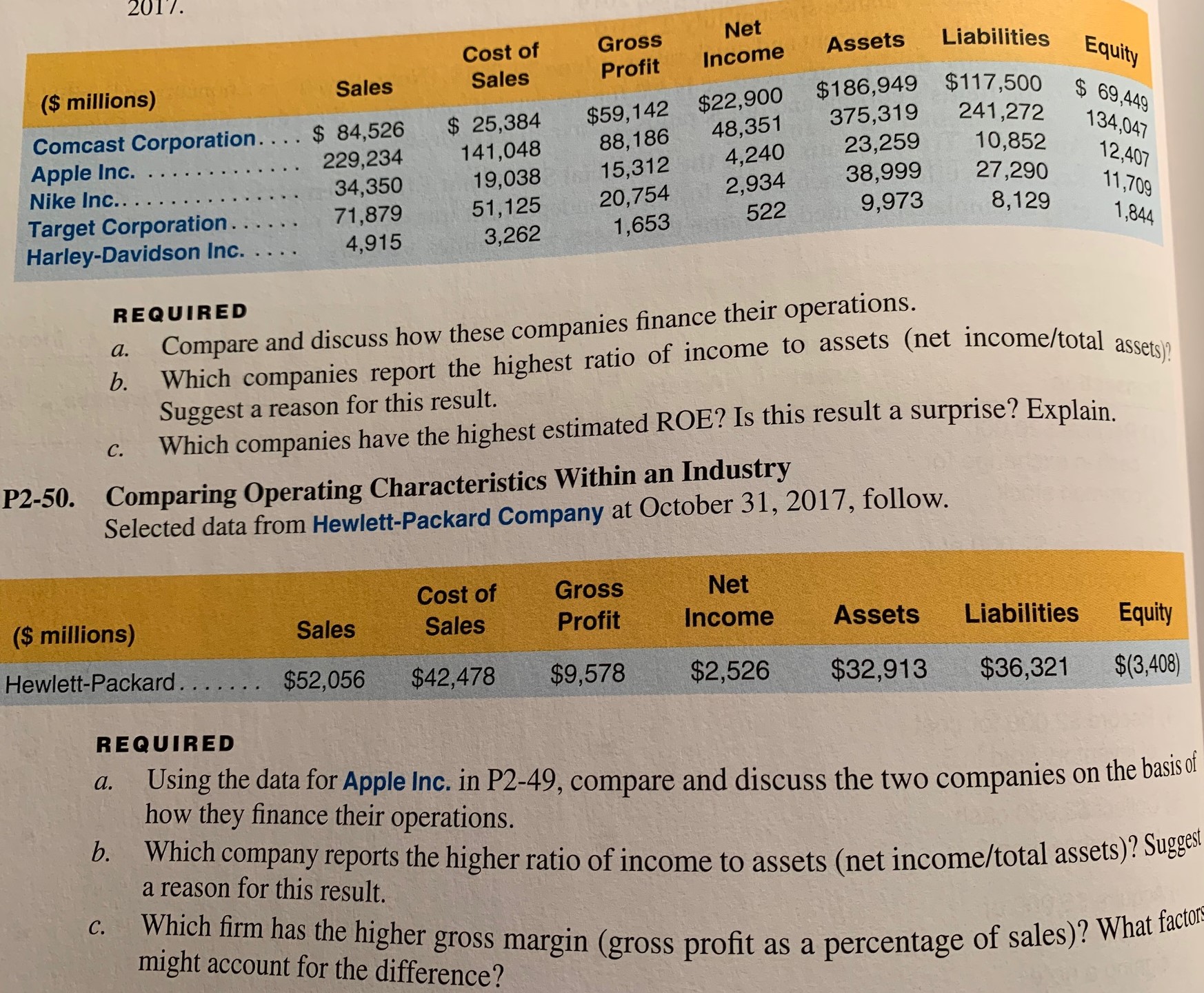 please answer question p2-50. please note that there are sections a, b,