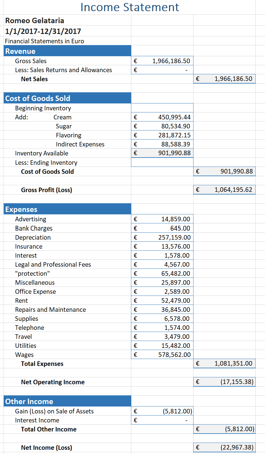 The objective is to use microeconomic theory to solve a problem that