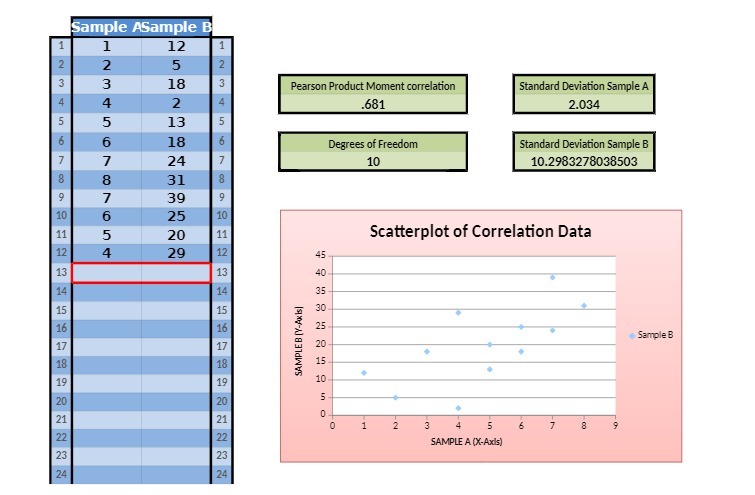  Sample ASample B 12 5 2 18 3 Pearson Product Moment