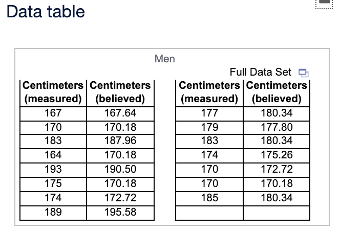  Data table Men Full Data Set Centimeters Centimeters Centimeters Centimeters (measured)