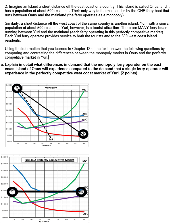 Explain in detail what differences in demand that the monopoly ferry operator