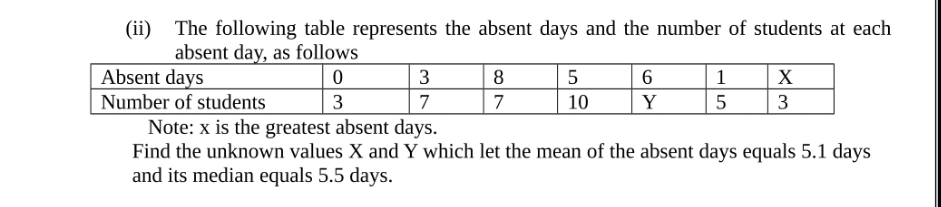 please help to find X (ii) The following table represents the absent