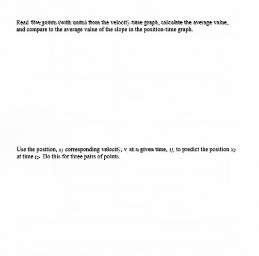 Read five points (with units) from the velocity-time graph, calculate the