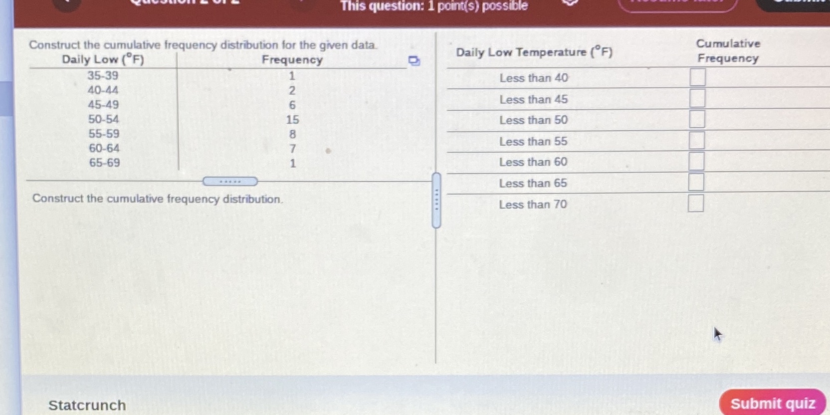  This question: 1 point(s) possible Construct the cumulative frequency distribution for