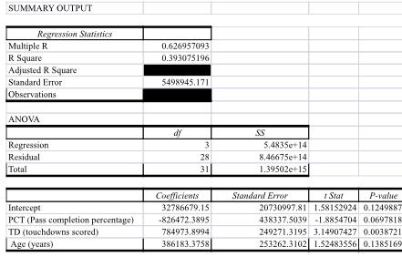 A sports statistician creates a multiple linear regression model to predict the
