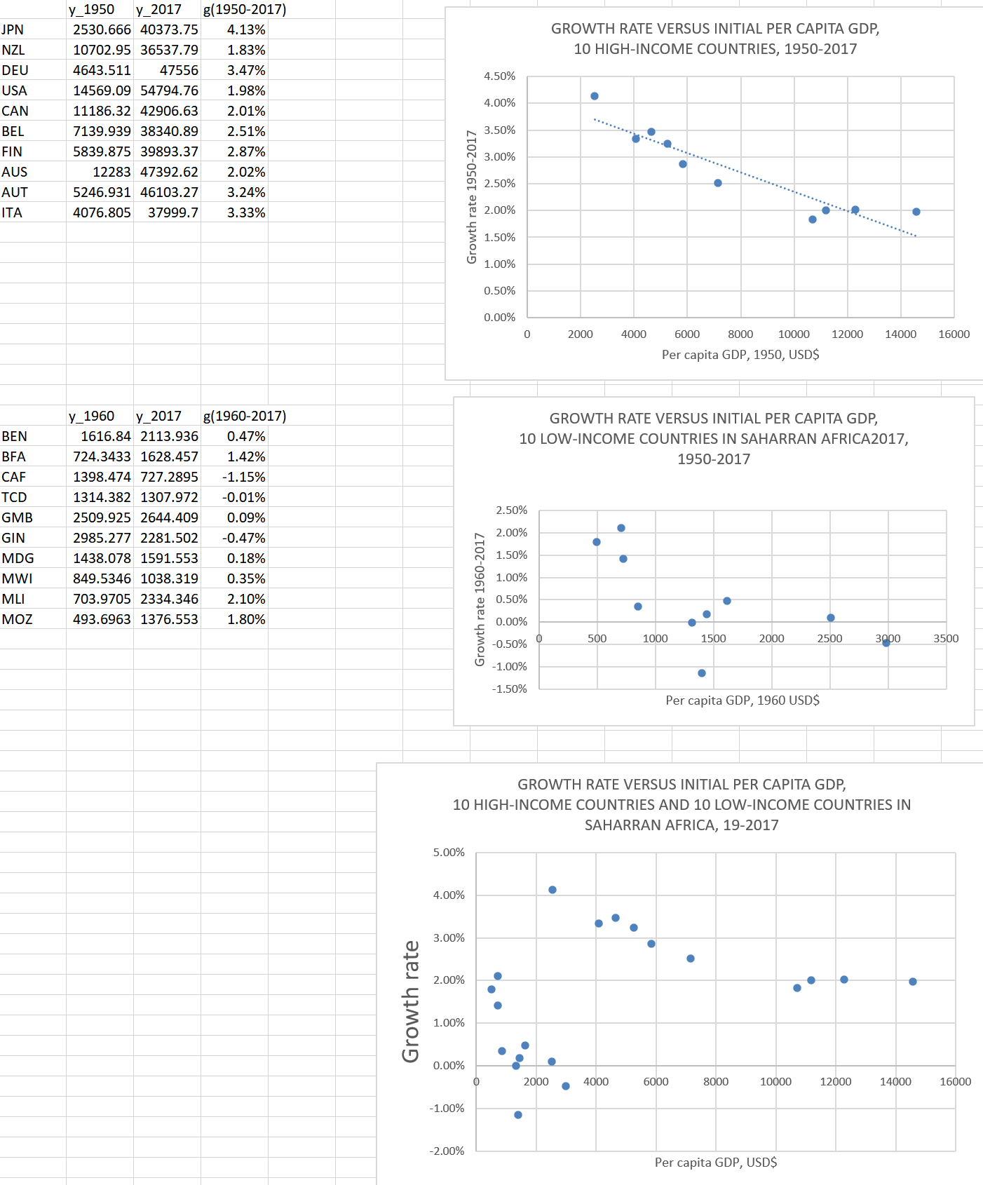 y 2017 g(1950-2017) JPN NZL DEU USA CAN BEL FIN AUS AUT