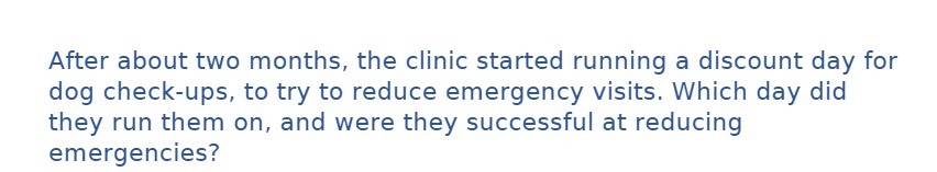 After about two months, the clinic started running a discount day