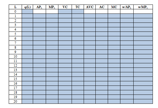 type values, as you will not receive full credit for your answers.