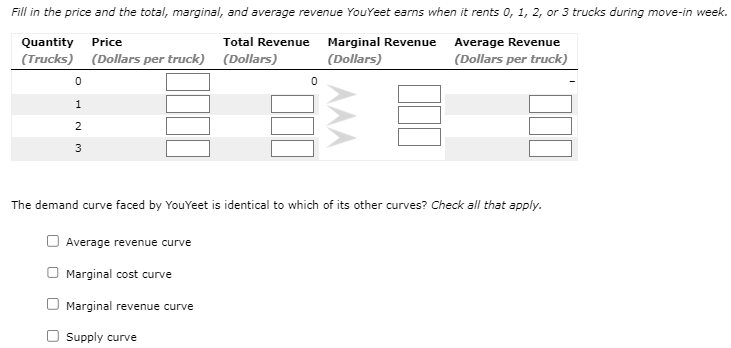 demand curve facing a competitive firm The following graph illustrates the market