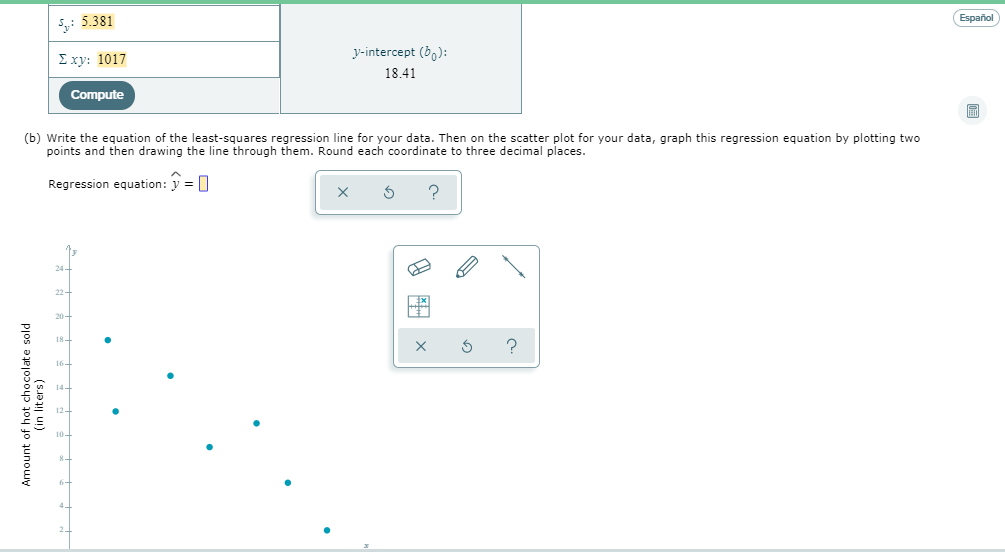 the scatter plot for your data, graph this regression equation by plotting