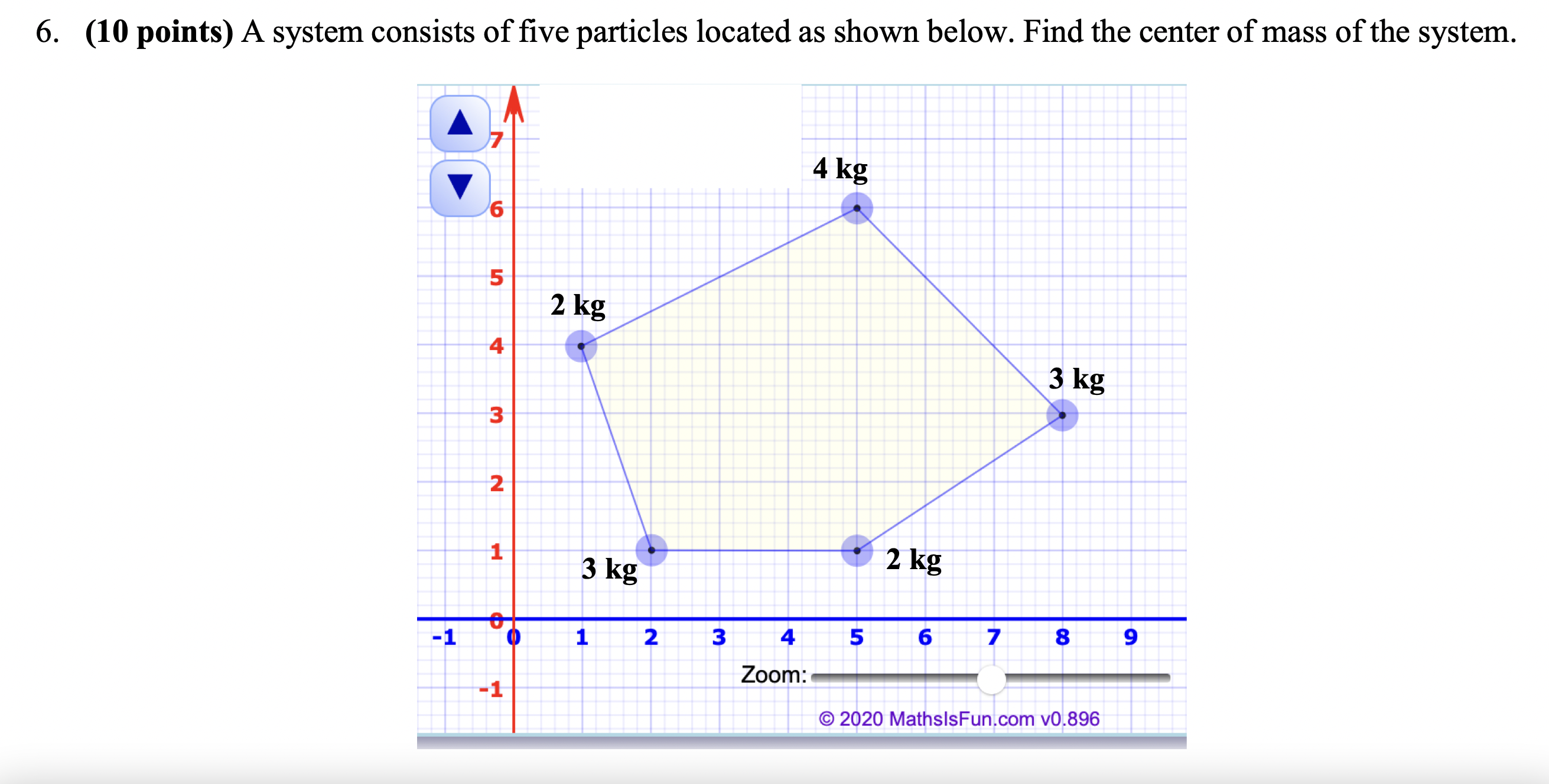 6. (10 points) A system consists of five particles located as