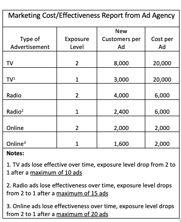 City Gear, needs help, and fast! Their operations expert quit recently to