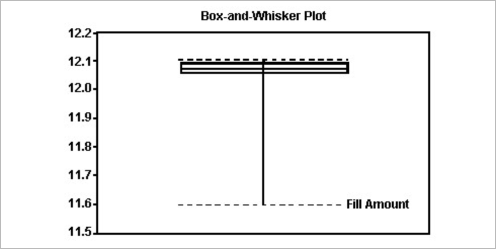 soda that was poured by a filling machine into 12-ounce soda cans