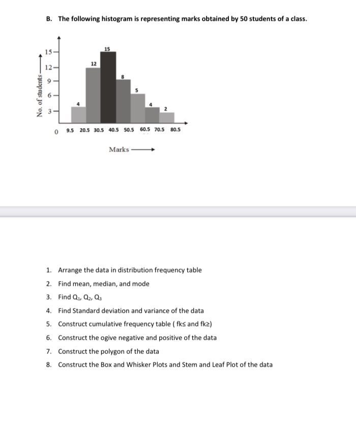  B. The following histogram is representing marks obtained by 50 students