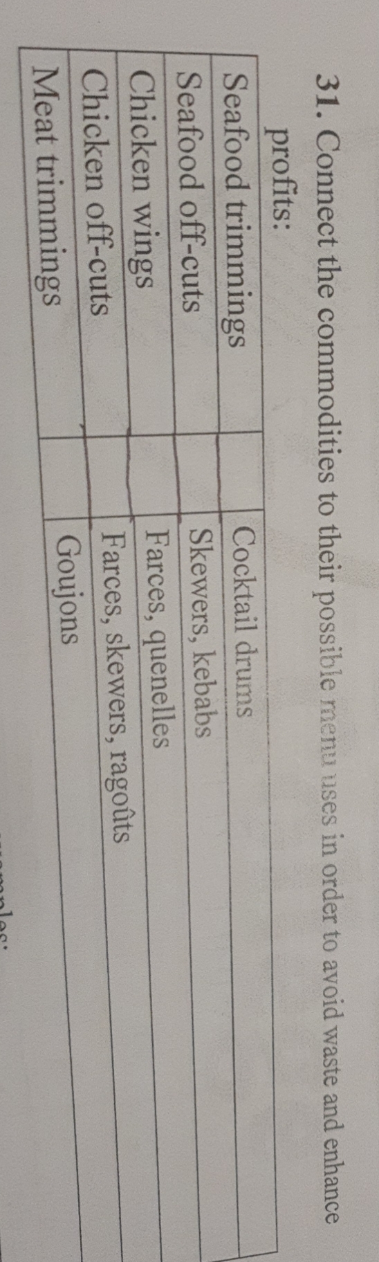 correct match 31. Connect the commodities to their possible menu uses in