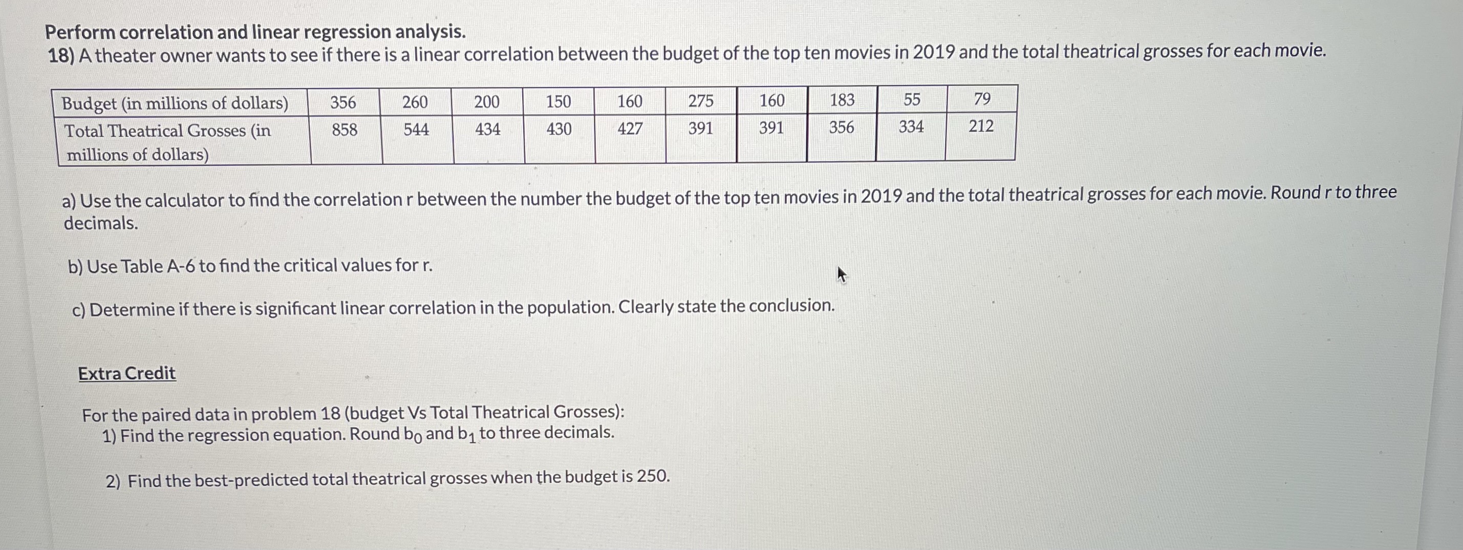  Perform correlation and linear regression analysis. 18) A theater owner wants
